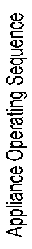 @appoperatingseqarial.gif
